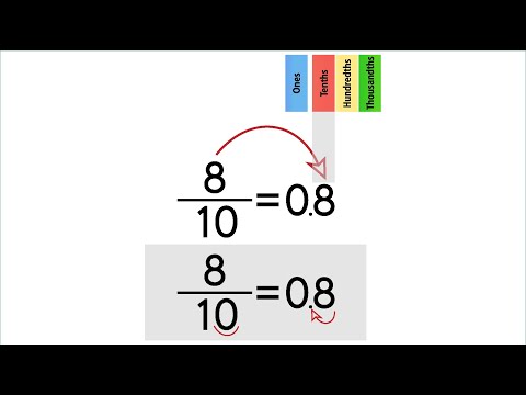 Converting Fractions to Decimals. Part 1