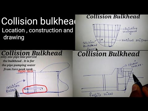 What is Collision bulkhead on Ship? Collision bulkhead.