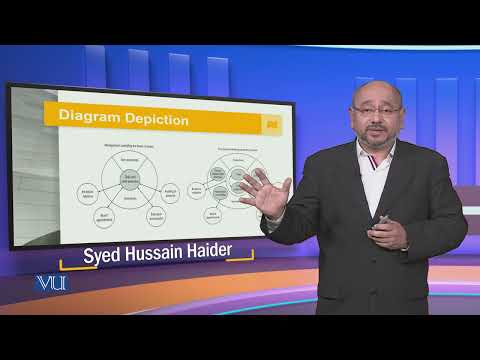 MGT717 Topic003 | Corporate Governance