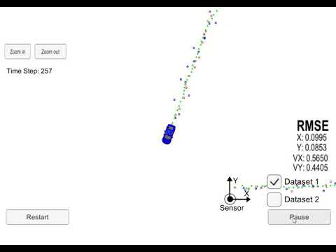 Extended Kalman Filter implementation over laser and radar data