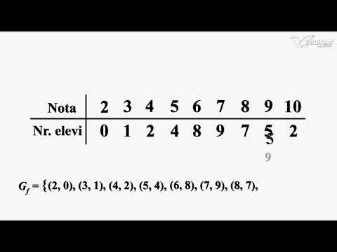 Graficul unei funcții. Matematică - Manual pentru clasa a VIII-a 2025
