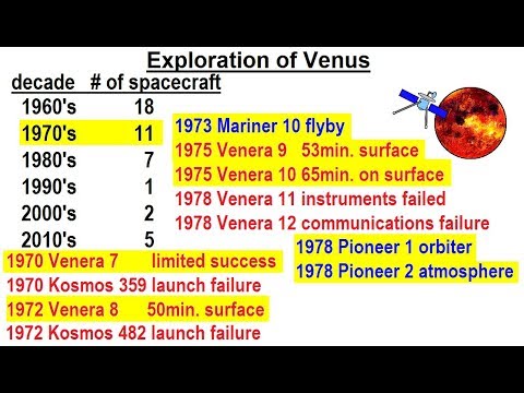 Astronomy Ch 11 Venus 1 of 61 Basic Properties