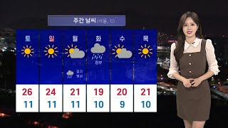[날씨] 전국 대체로 맑아…중부·경북 건조특보 / 연합뉴스TV (YonhapnewsTV)