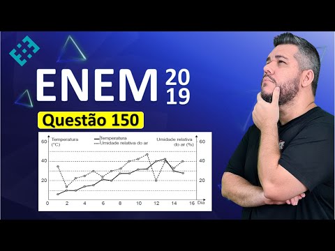✅ QUESTION 150 ENEM 2019 (Yellow Booklet) 👉🏻 A city's meteorological service issues