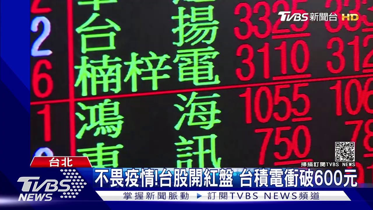 不畏疫情!台股開紅盤 台積電衝破600元