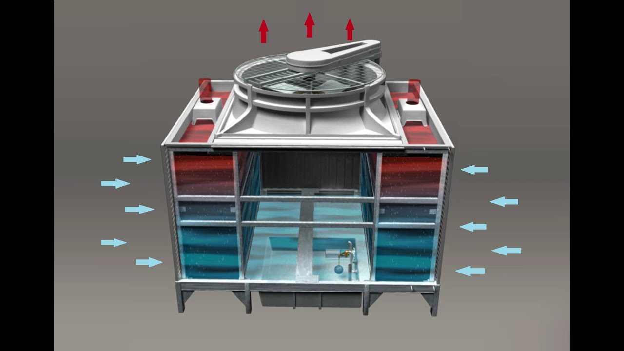 Threcell Induced Draft Crossflow Cooling Tower