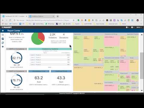 SEI Cert C Secure Coding Standard Compliance Dashboard by Parasoft