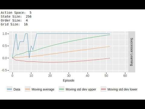 Successor Features 4x4 grid 4 task-items