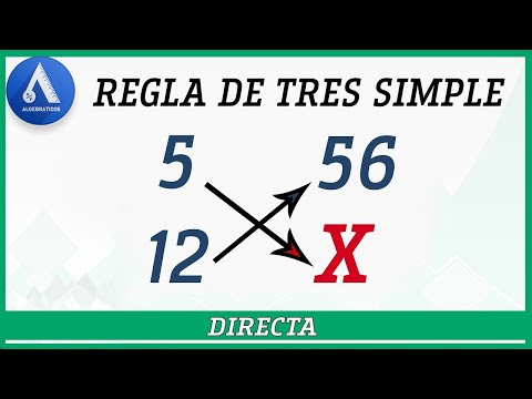 DIRECT SIMPLE RULE OF THREE