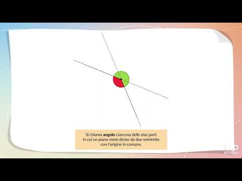 Videolezione - Che cos'è un angolo