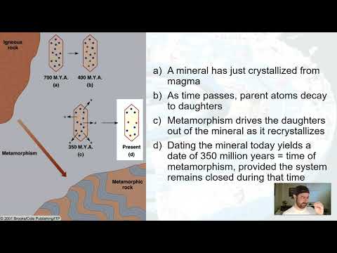 GLG102IN Online - Unit 4 Lecture Section 5 - Dating Material