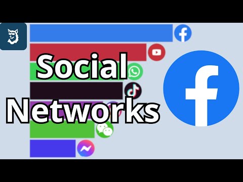 Most Popular Social Networks 2004 - 2025