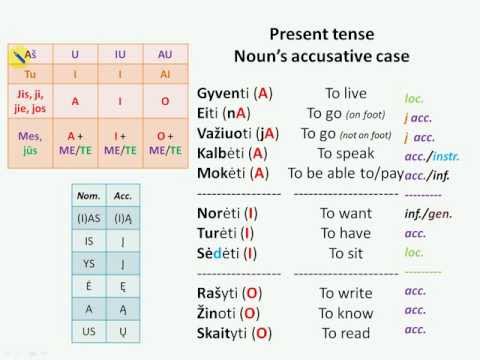 Learn Lithuanian - Lesson 4