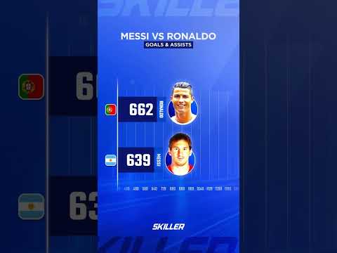 Messi vs Ronaldo Goals & Assists ⚽️🔥