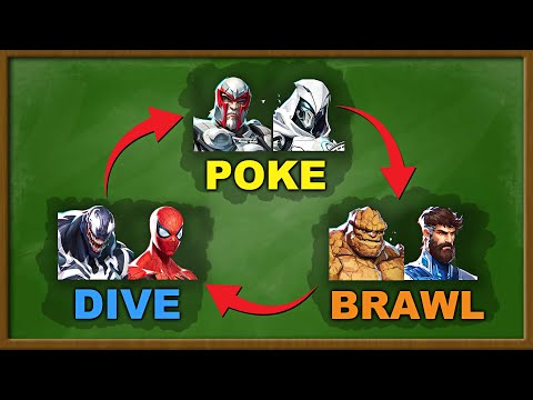 The Best Marvel Rivals Team Comps EXPLAINED