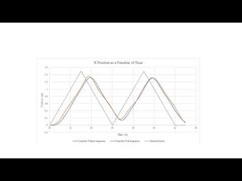 AE483 Final - Kalman Filter Implementation