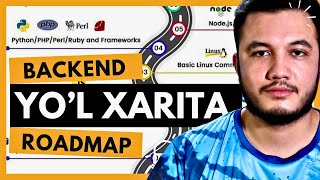 Backend Dasturchi Bo‘lish To'liq Yo‘l Xaritasi: Boshlang‘ichdan Ekspertgacha