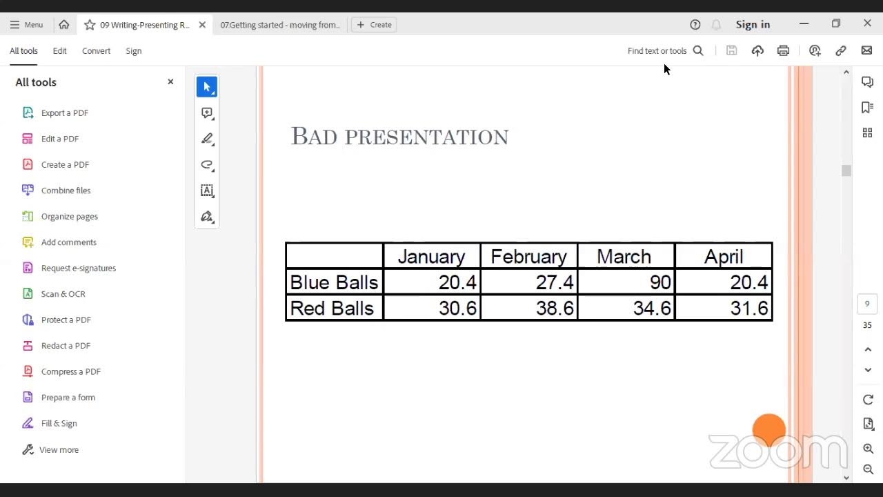 Academic Writing Skills Day 2