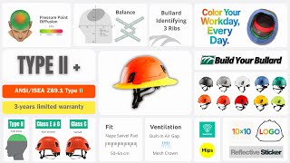 Bullard Type II + Helmet Made to Standout👌🏻