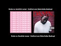 Drake Vs Kendrick Lamar Hotline Bling X Love Geto Kaiba Mashup