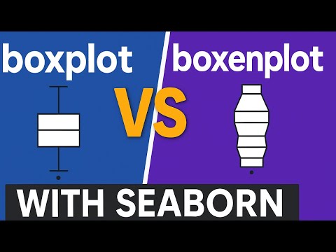 Box Plot Explained Using Python And Seaborn