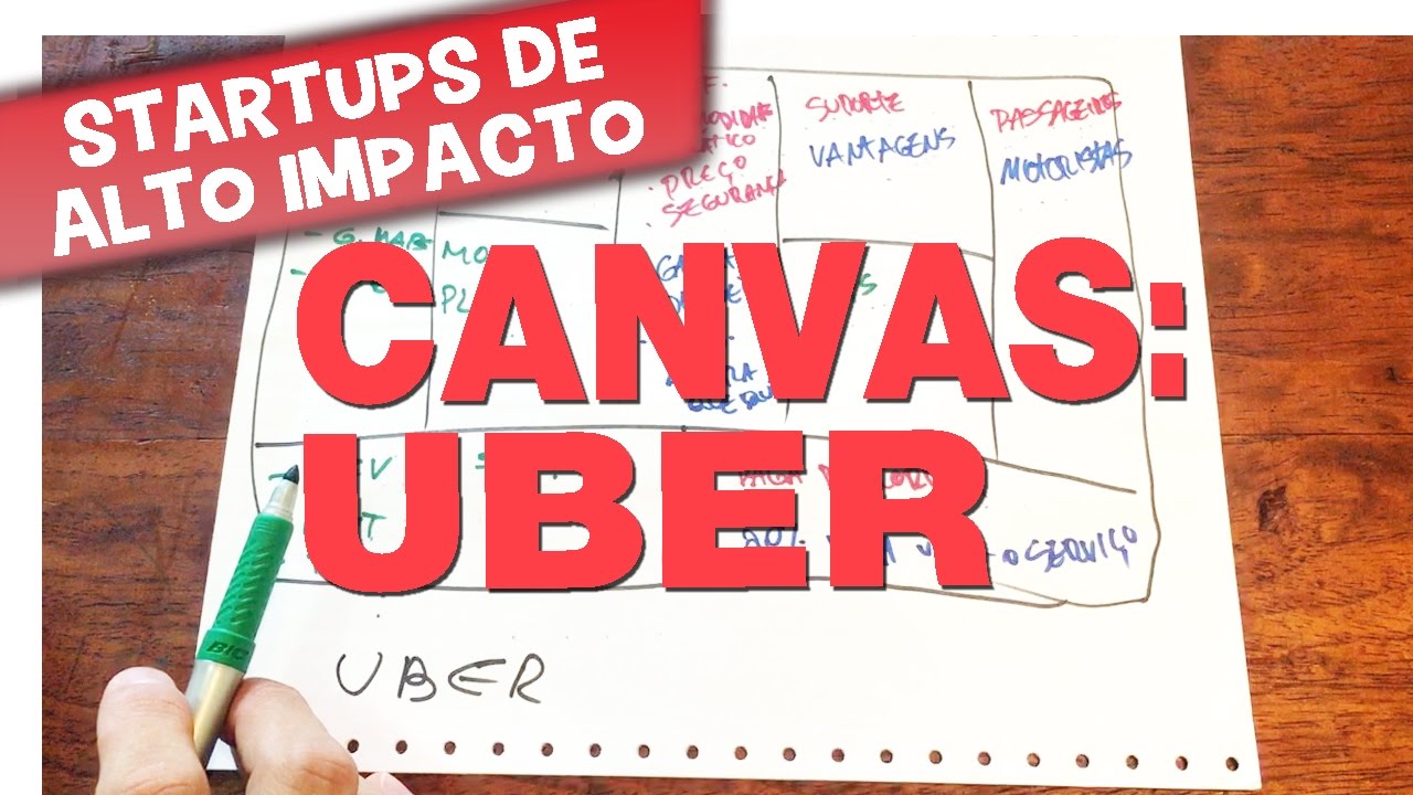 Business Model Canvas: Uber