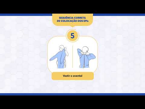 Sequência correta de colocação dos EPIs – Equipamentos de Proteção Individual,
