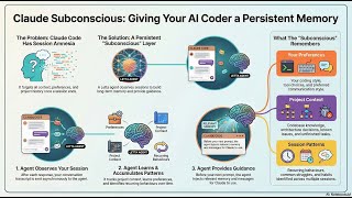 (Podcast) Giving Claude a Brain? Deep Dive into Claude Subconscious!