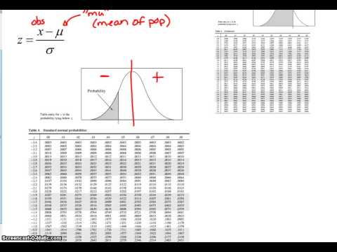 Normal Distribution - 2.2