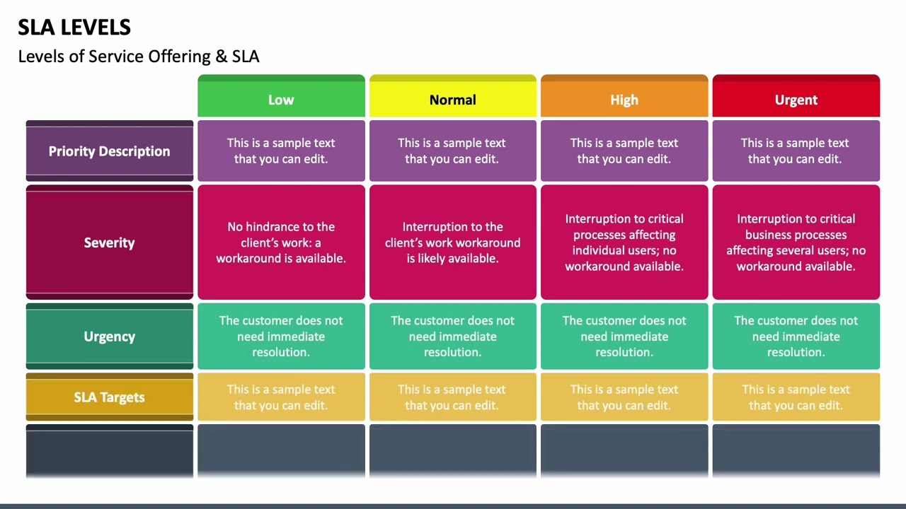 SLA Levels Animated PowerPoint Presentation Slides
