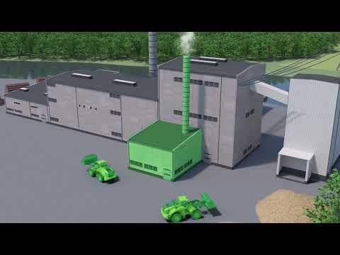 Calculating greenhouse gas emissions according to the GHG Protocol