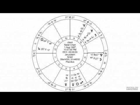 jewish astrology- tauras ascendent venus in leo