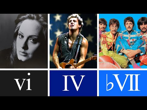 Songs to help you recognise chords in a progression