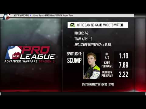 UMG Bracket Show - Part 1 (eSports Report -July 10th 2015)