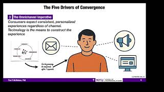 EMSC1-GC40 Convergence Drivers