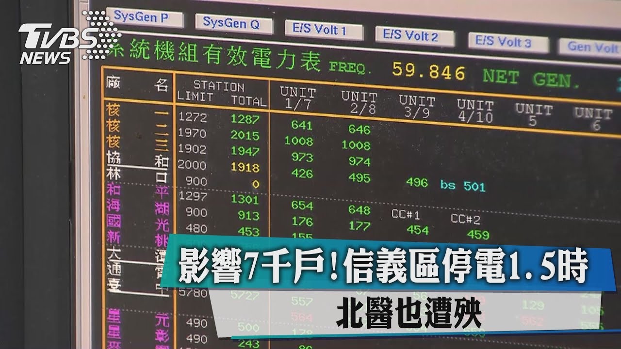影響7000戶！信義區停電1.5時　北醫也遭殃