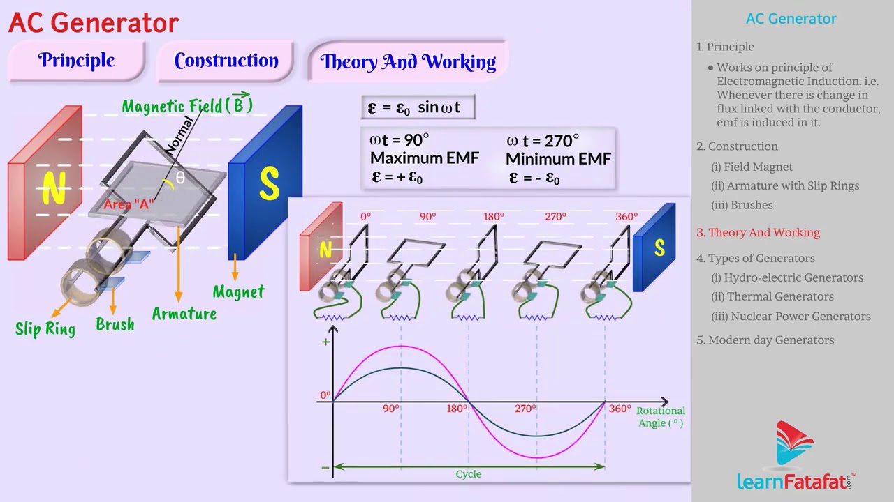 Electromagnetic Induction Class 12 Physics - AC Generator