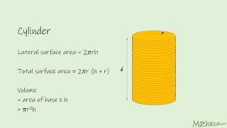 cylinder formed by placing discs on top of one another
