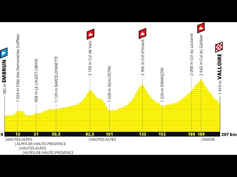 Tour de Francia 2019  Etapa 18  Embrun   Valloire