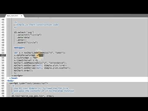 What is Data Visualization Data Visualization and D3 js