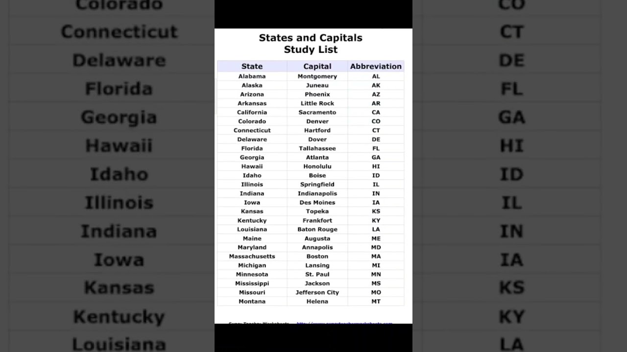 #Amarika States and Capital and Abbreviation|| #viralvideo #shortsfeed