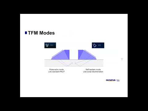 The Basics of the Total Focusing Method