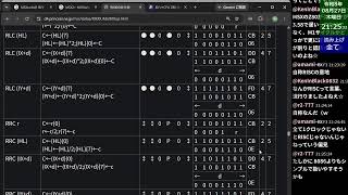 レトロPCゲーム制作