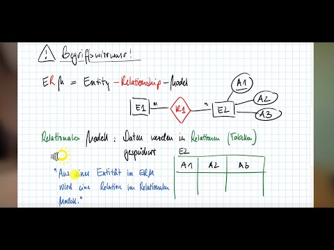 Relational model: What, why, and how? | Databases