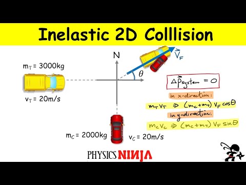 Perfectly Inelastic Collision: Conservation of Momentum and Impulse