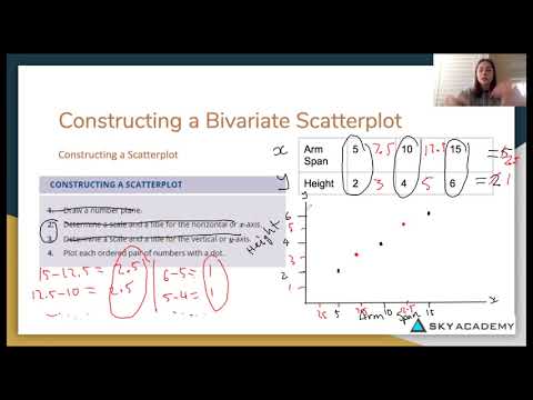 Ms4 Bivariate Data Analysis 1 Constructing A Bivariate Scatterplot 1