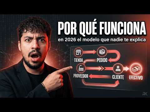 El Dropshipping Explicado: Por qué sigue siendo VIABLE