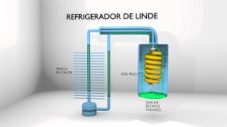 Refrigerador de Carl Von Linde