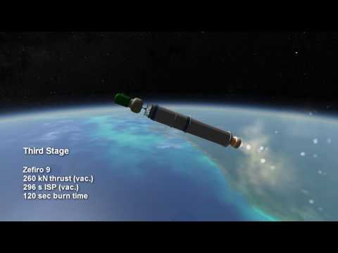 Rocket Profile - Vega