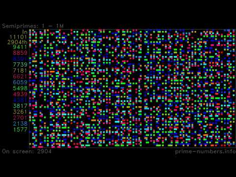Semiprimes - Prime Numbers